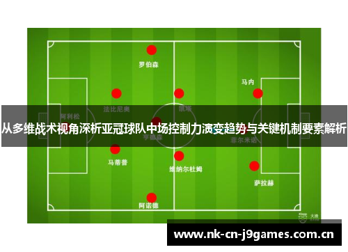 从多维战术视角深析亚冠球队中场控制力演变趋势与关键机制要素解析